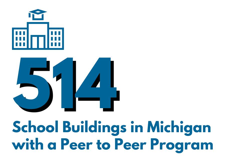 514 School Buildings in Michigan  with a Peer to Peer Program